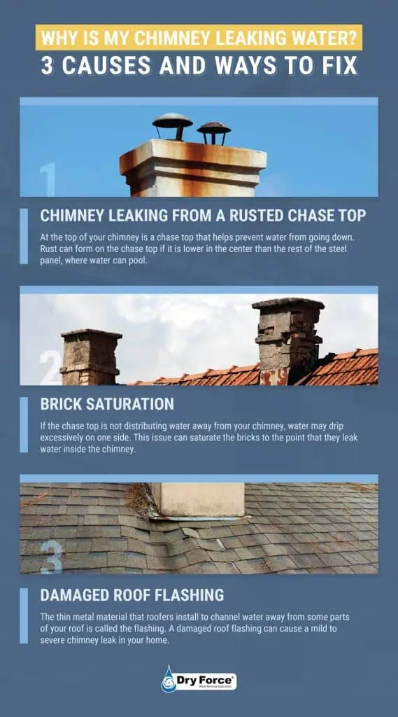 Why Is My Chimney Leaking Water? 3 Causes and Ways to Fix - DryForce Restoration Why Is My Chimney Leaking Water? 3 Causes and Ways to Fix